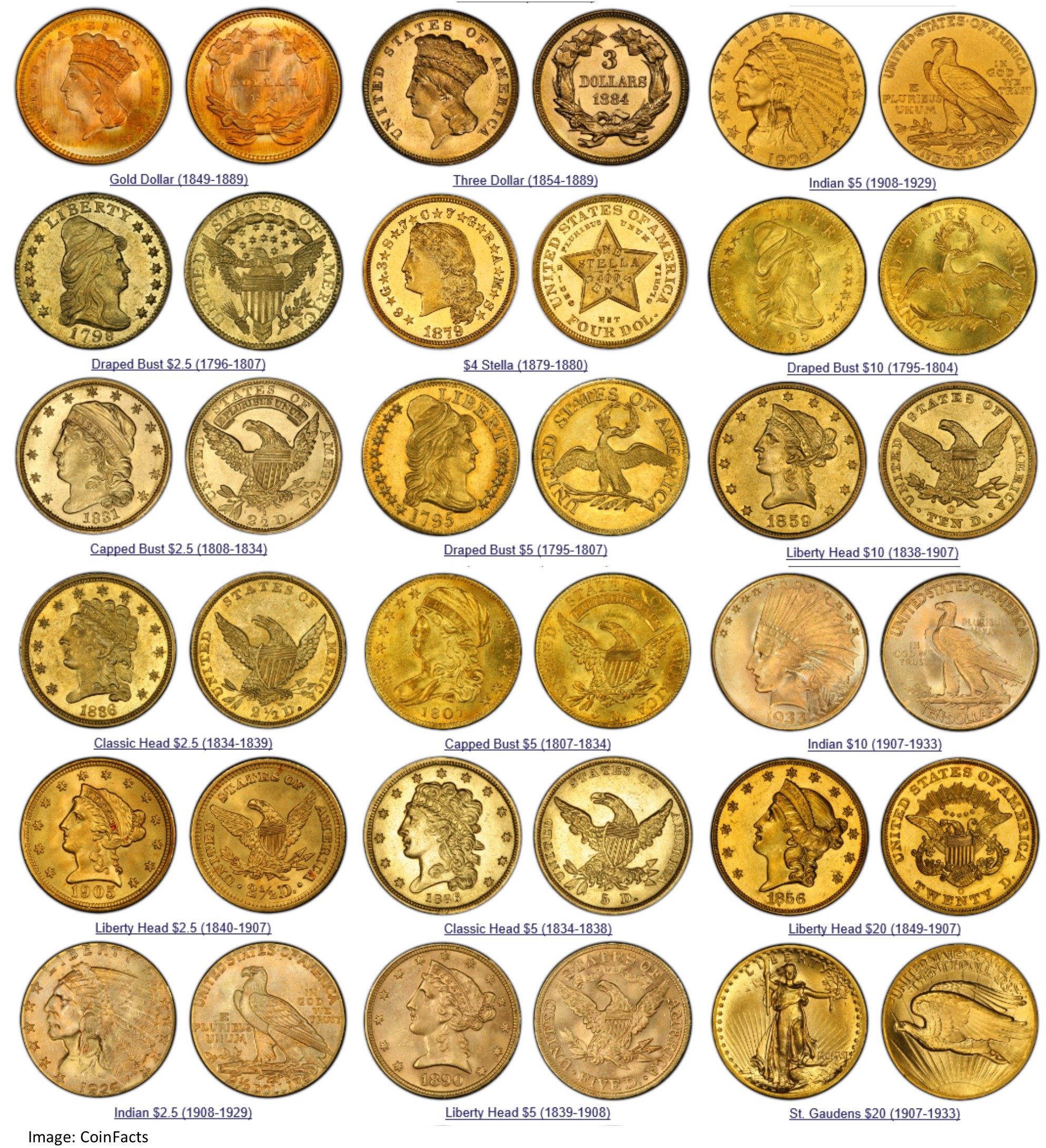 how do you sell gold coins