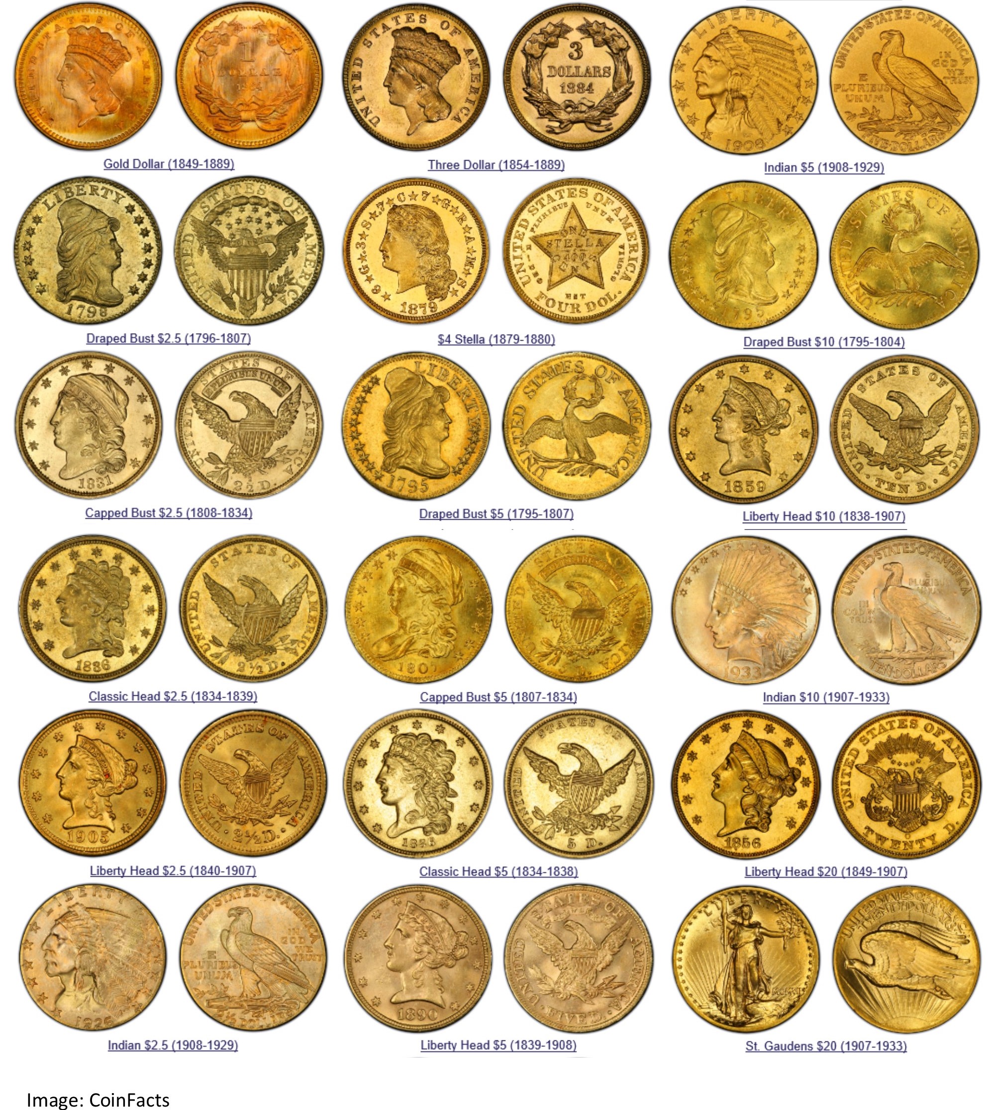 Gold coins store for sale